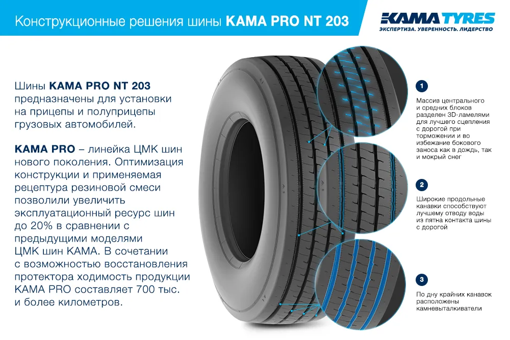 ЦМК шины KAMA PRO NT 203 385/65 R22.5 в Макушине
